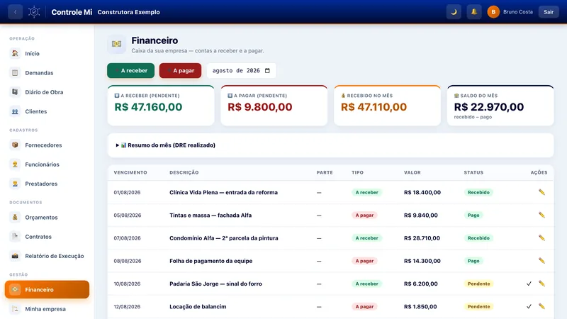 Financeiro, com contas a receber, a pagar e o saldo do mês